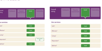 All good news from CQC