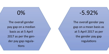 Gender Pay Gap Report